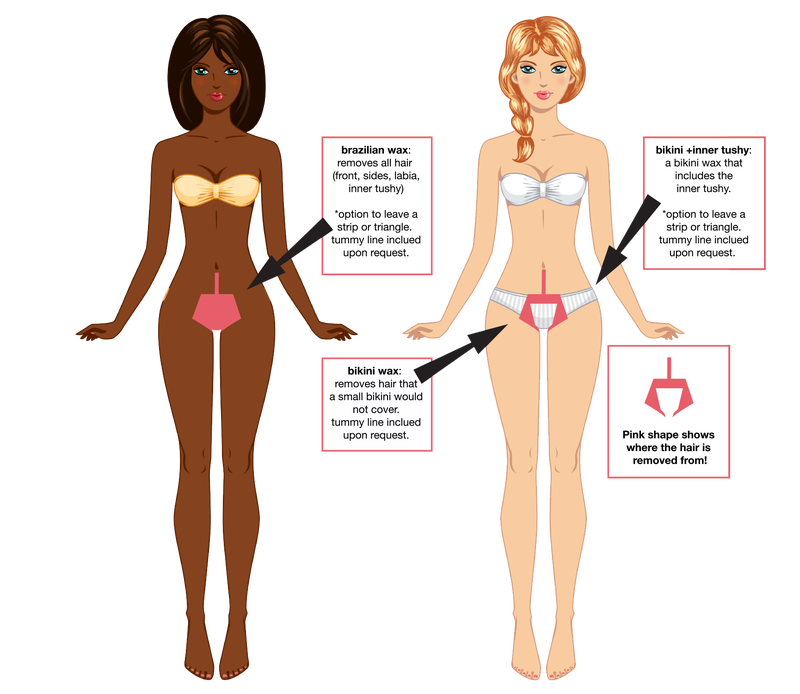 Waxing Guide (Wax Candy DTLA)